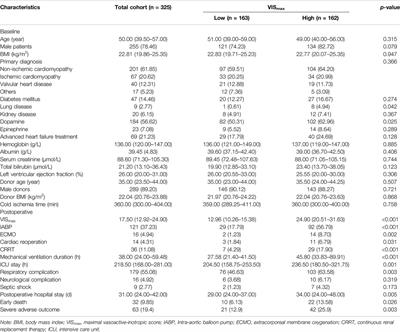 The Utility of the Vasoactive-Inotropic Score and Its Nomogram in Guiding Postoperative Management in Heart Transplant Recipients